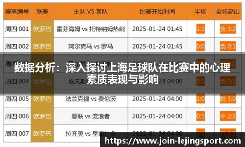 数据分析：深入探讨上海足球队在比赛中的心理素质表现与影响